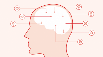 Emotion meets Brain