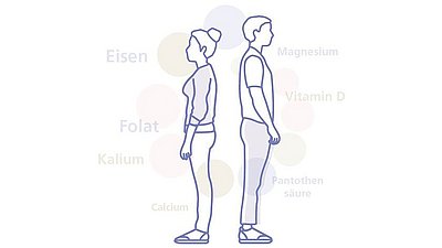 Wie gut ist die Bevölkerung der Schweiz mit Mikronährstoffen versorgt?